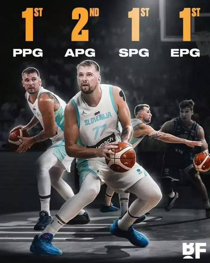 灰熊血洗德国男篮，东契奇打破历史纪录