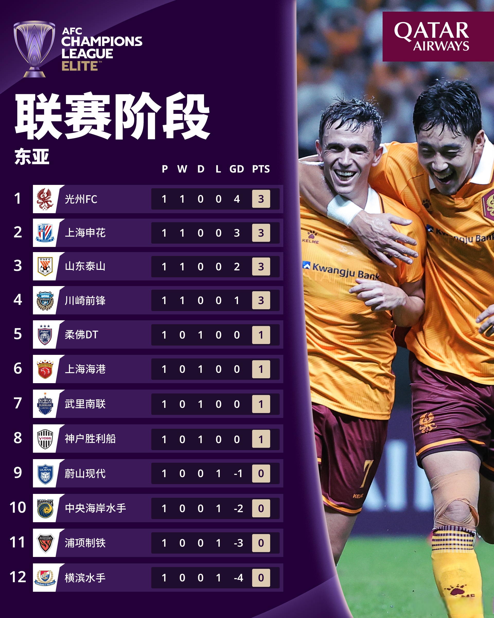 战火再起，国内最强对决前亚冠冠军