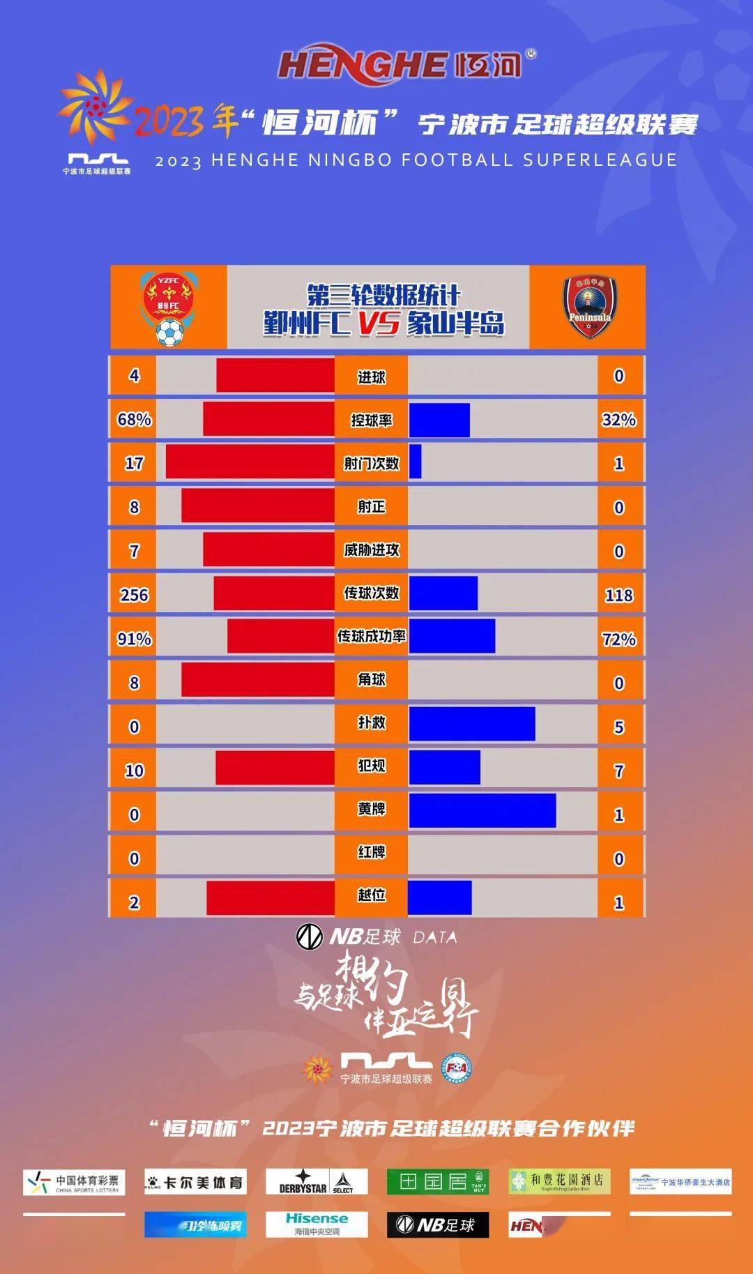 职业足球联赛的最新战报速递的简单介绍