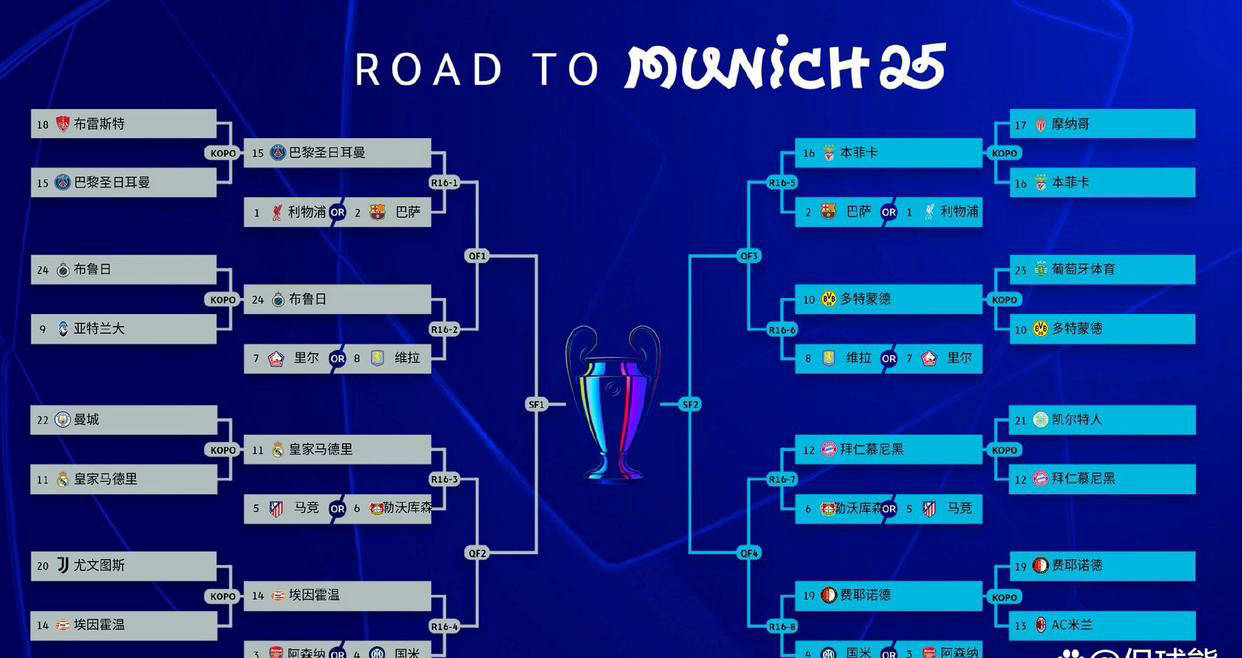关于欧冠半决赛抽签结果揭晓,强强碰撞的信息 关于欧冠半决赛抽签结果揭晓,强强碰撞的信息